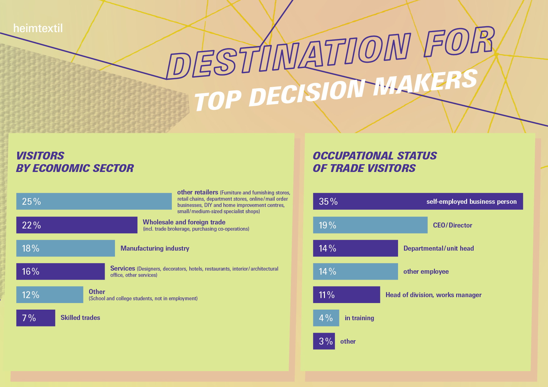 Destianation for top decision makers